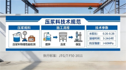 石阡本地工厂讲解：说一遍公路压浆料和铁路压浆料的区别