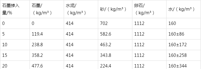 石阡防静电水泥砂浆怎么做(附配比及施工方法)